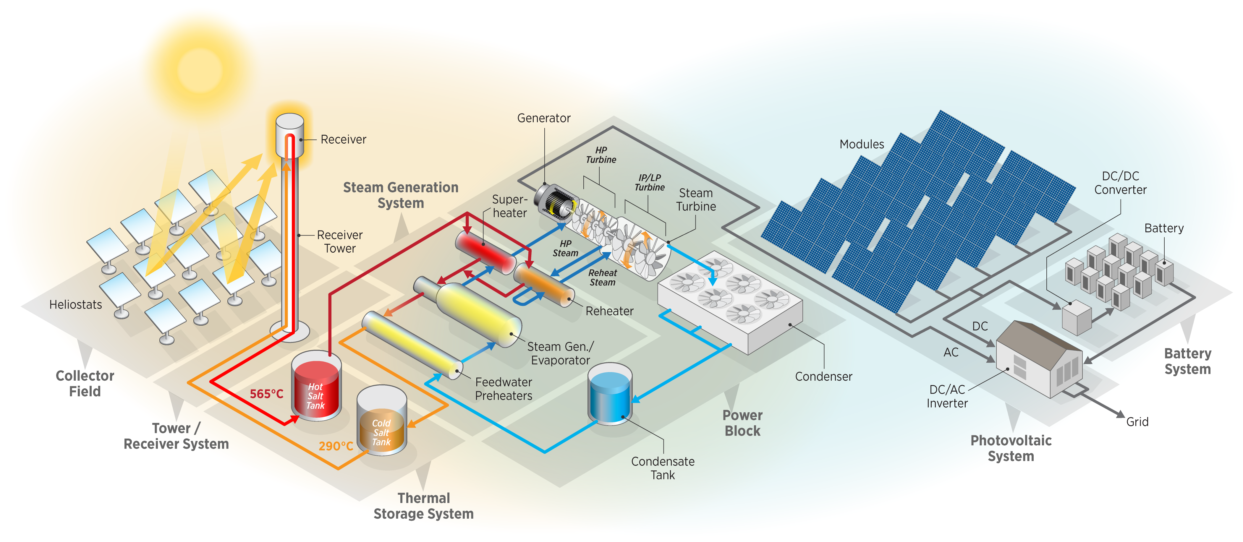 renew tech sim